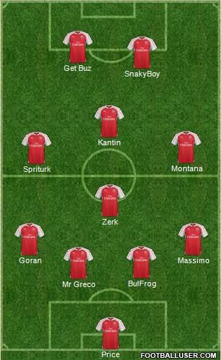 Arsenal 4-4-2 football formation