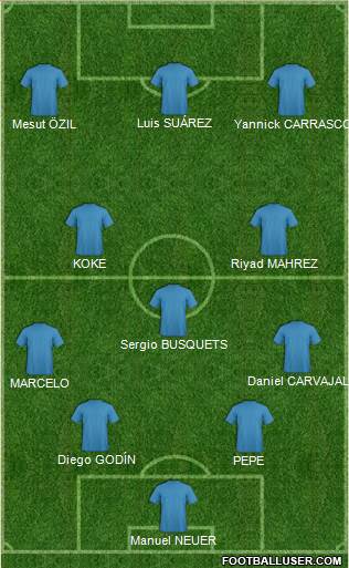 Dream Team Formation 2017