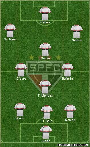 São Paulo FC Formation 2017