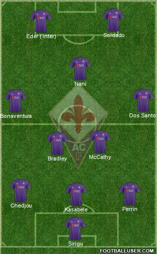 Fiorentina Formation 2017