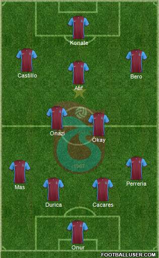 Trabzonspor Formation 2017