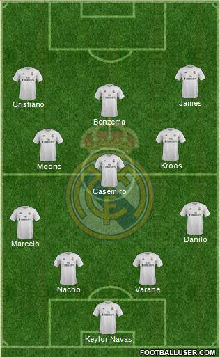 Real Madrid C.F. Formation 2017