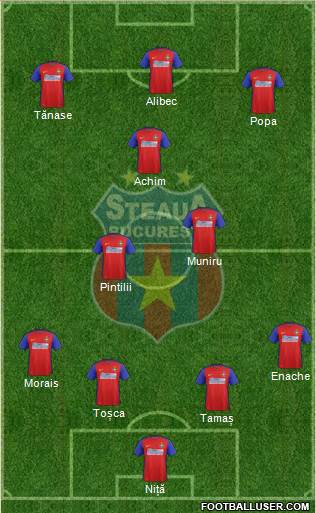 FC Steaua Bucharest 4-4-2 football formation