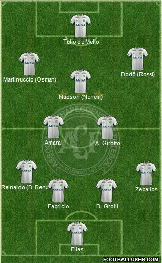 A Chapecoense F Formation 2017