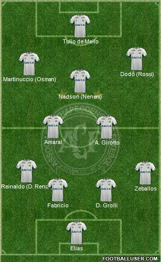 A Chapecoense F 4-2-3-1 football formation