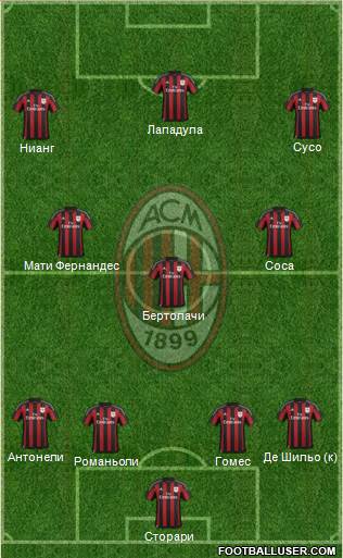 A.C. Milan Formation 2017