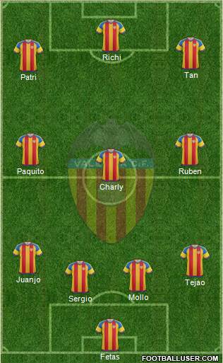 Valencia C.F., S.A.D. Formation 2017