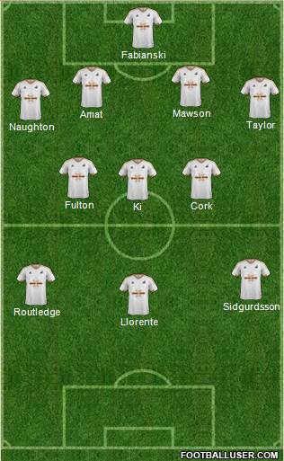 Swansea City Formation 2017