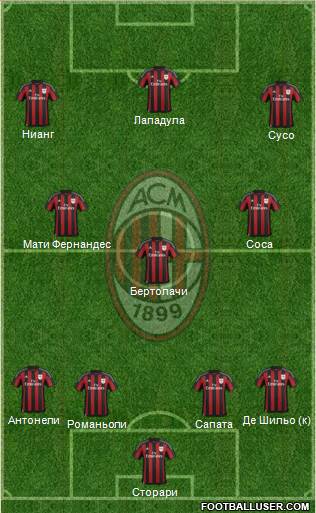 A.C. Milan Formation 2017