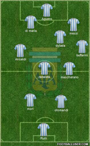 Argentina Formation 2017
