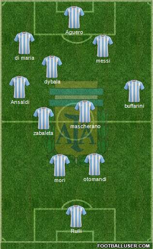 Argentina Formation 2017