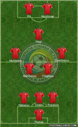 Romania Formation 2017