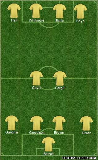 England Formation 2017