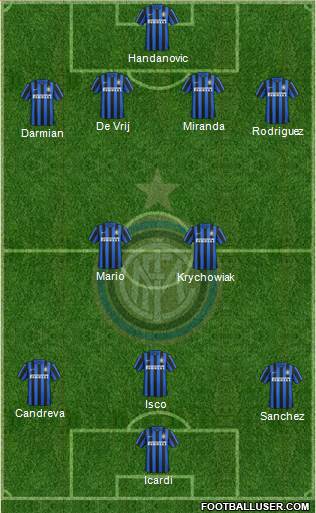 F.C. Internazionale Formation 2017