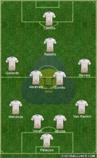 Club de Fútbol Universidad Formation 2017