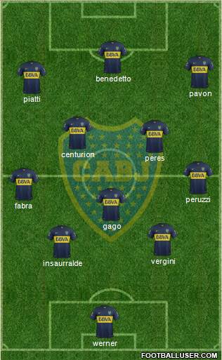 Boca Juniors Formation 2017