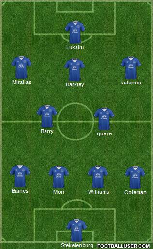 Everton Formation 2017