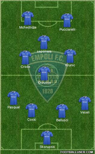 Empoli Formation 2017