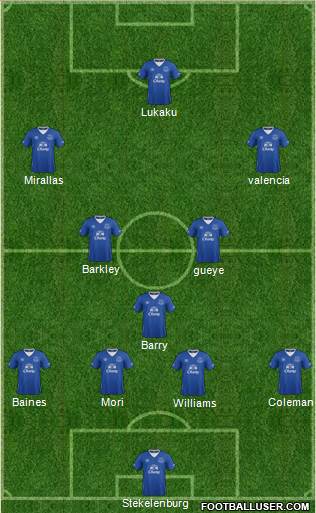 Everton 4-3-3 football formation