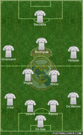 Real Madrid C.F. Formation 2017