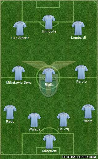 S.S. Lazio Formation 2017