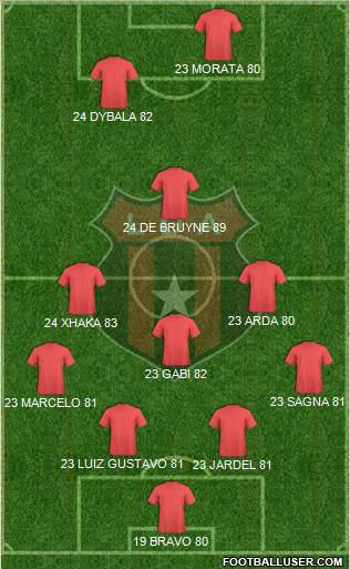 Liga Deportiva Alajuelense 4-4-2 football formation