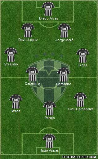 Club de Fútbol Monterrey Formation 2017