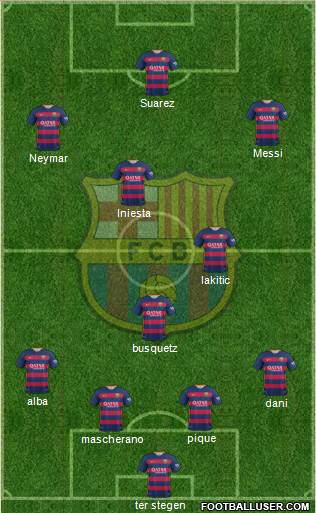 F.C. Barcelona Formation 2017