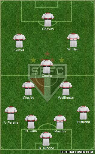São Paulo FC Formation 2017