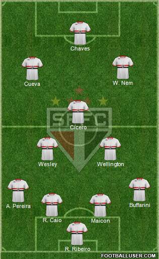 São Paulo FC 4-3-3 football formation