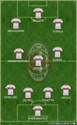 A.C. Milan Formation 2017