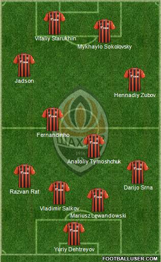 Shakhtar Donetsk Formation 2017