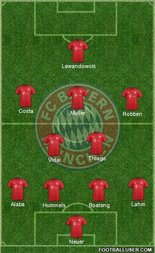 FC Bayern München Formation 2017