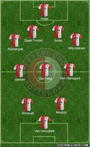 Feyenoord Formation 2017