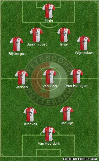 Feyenoord 4-3-3 football formation