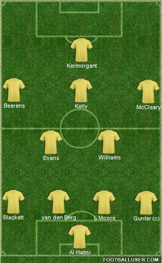 Reading 4-2-3-1 football formation