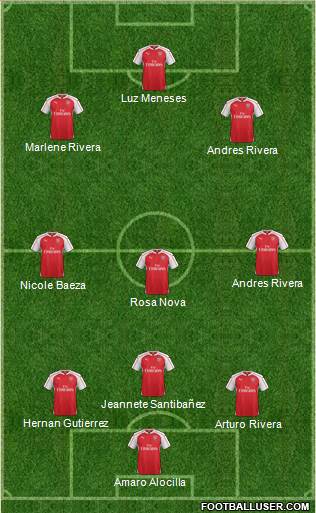 Arsenal Formation 2017
