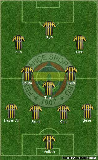 Fenerbahçe SK Formation 2017