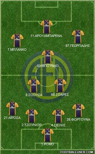AE Limassol Formation 2017