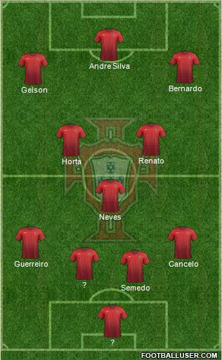 Portugal Formation 2017