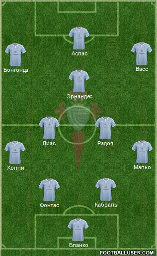 R.C. Celta S.A.D. Formation 2017