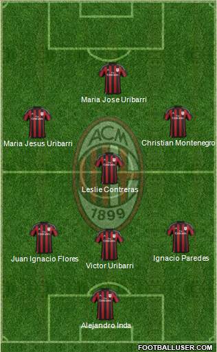 A.C. Milan 4-1-2-3 football formation