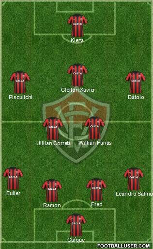 EC Vitória Formation 2017