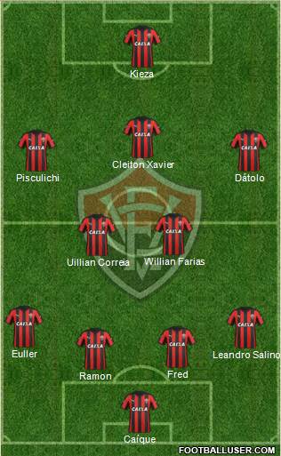 EC Vitória football formation