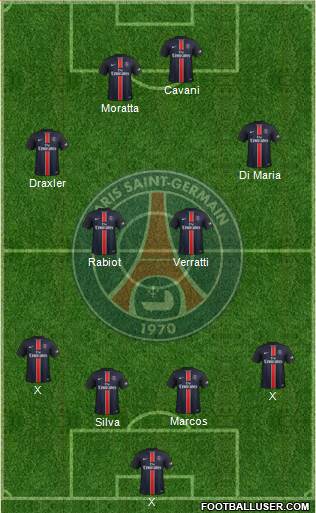Paris Saint-Germain Formation 2017