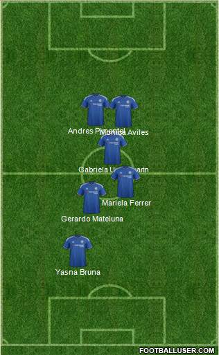 Chelsea 5-3-2 football formation