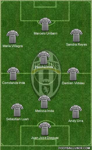 Juventus Formation 2017