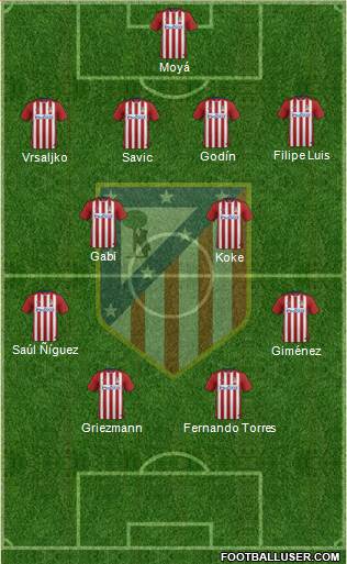 C. Atlético Madrid S.A.D. 4-4-2 football formation