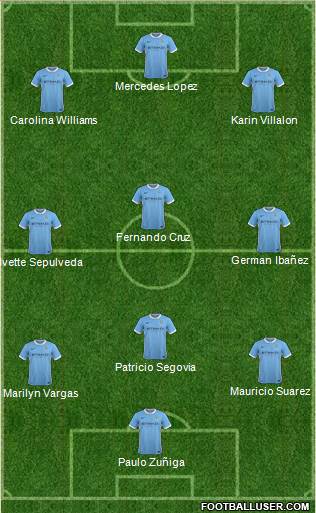 Manchester City Formation 2017