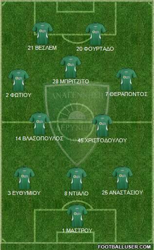 MS Anagennisi Deryneias Formation 2017